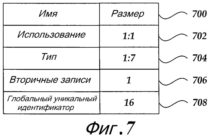 Расширяемая файловая система (патент 2420794)
