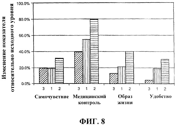 Быстрое достижение и/или прекращение существенной стабильной доставки лекарственного средства (патент 2547990)