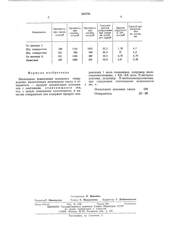 Эпоксидная композиция холодного отверждения (патент 504799)