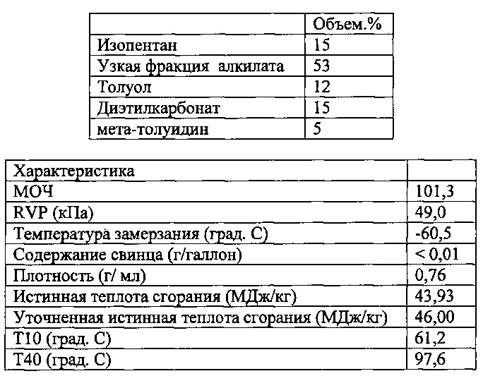 Высокооктановый неэтилированный авиационный бензин (патент 2665561)