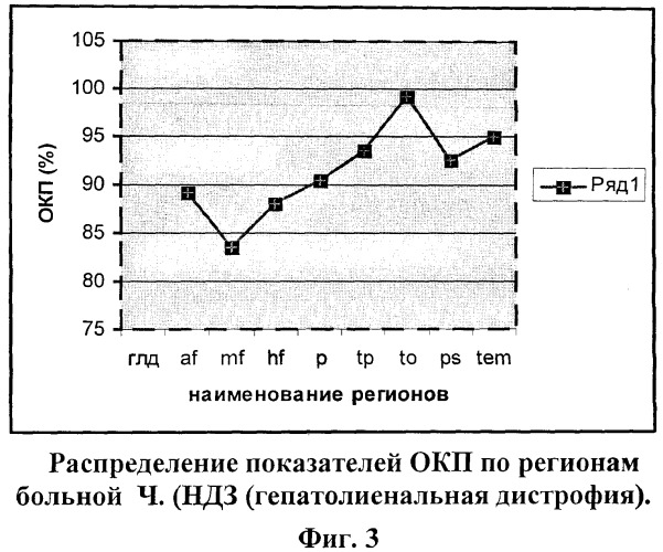 Способ диагностики нейродегенеративного заболевания хореи гентингтона (патент 2356498)