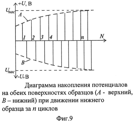 Устройство для определения электризуемости материалов (патент 2568988)