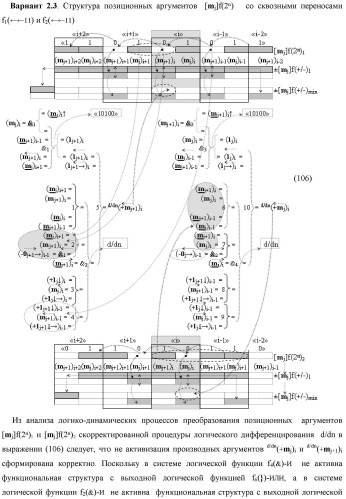 Функциональная структура процедуры логического дифференцирования d/dn позиционных аргументов [mj]f(2n) с учетом их знака m(&#177;) для формирования позиционно-знаковой структуры &#177;[mj]f(+/-)min с минимизированным числом активных в ней аргументов (варианты) (патент 2428738)