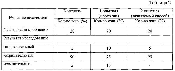 Способ лечения подострой субинволюции матки у коров (патент 2572216)