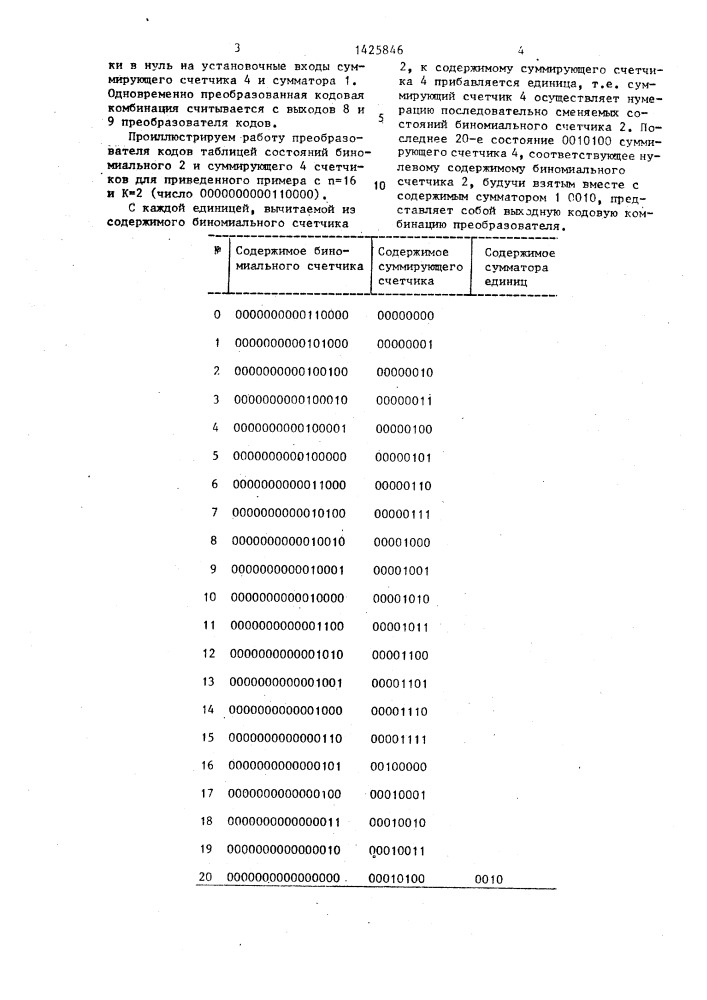 Преобразователь кодов (патент 1425846)