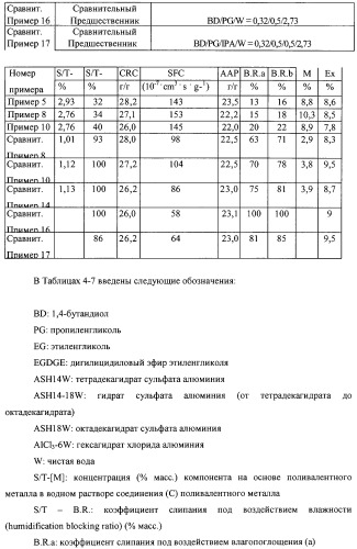 Водопоглощающая композиция на основе смол, способ ее изготовления (варианты), поглотитель и поглощающее изделие на ее основе (патент 2333229)