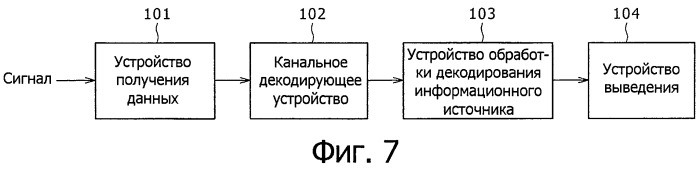 Приемное устройство, способ приема, программа и приемная система (патент 2494538)