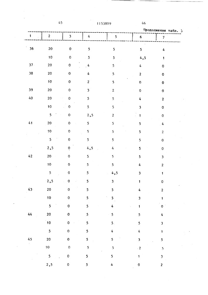 Гербицидная композиция (патент 1153809)