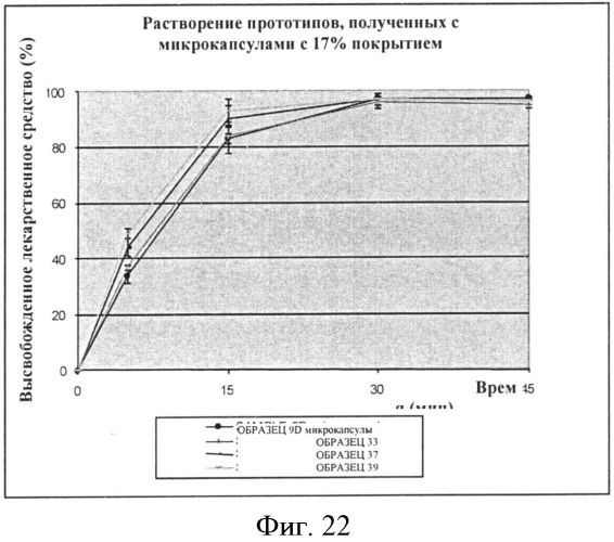 Микрокапсулы фексофенадина и содержащие их композиции (патент 2563623)