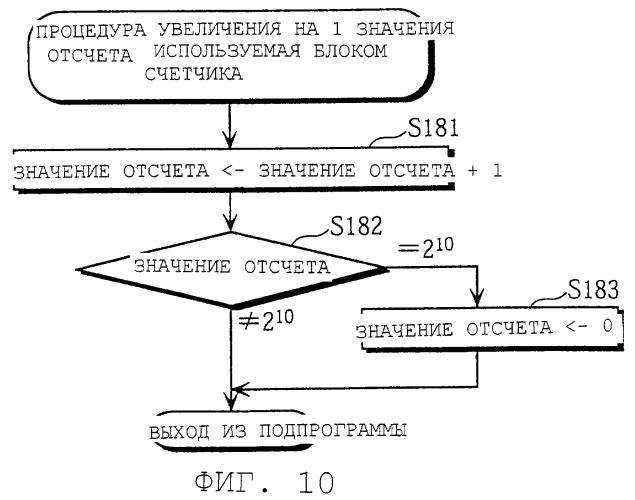 Способ шифрования, устройство шифрования, способ дешифрирования и устройство дешифрирования (патент 2257677)