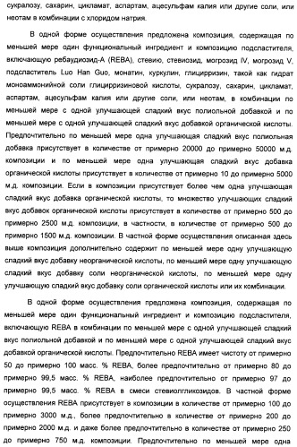 Интенсивный подсластитель для регулирования веса и подслащенные им композиции (патент 2428050)