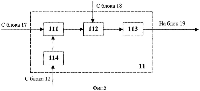 Устройство поиска широкополосных сигналов (патент 2313183)