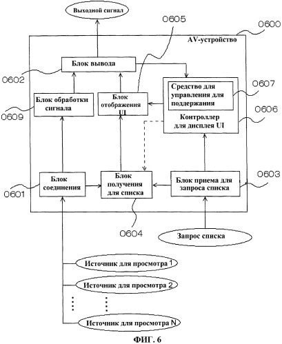 Av-устройство и способ отображения пользовательского интерфейса (патент 2449492)