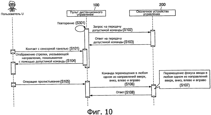 Устройство обработки информации, способ обработки информации, программа, оконечное устройство управления и система обработки информации (патент 2554565)