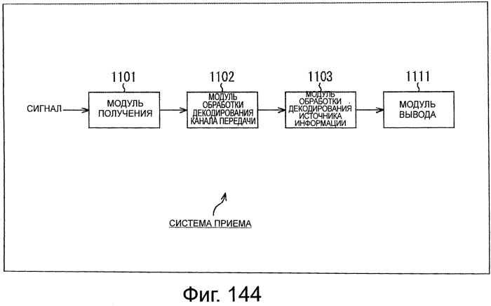 Устройство обработки данных и способ обработки данных (патент 2574828)