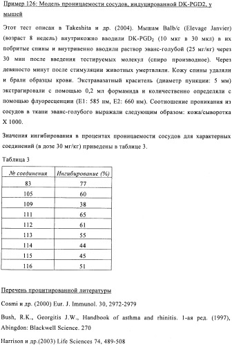 Трициклические спиро-производные в качестве модуляторов crth2 (патент 2478639)