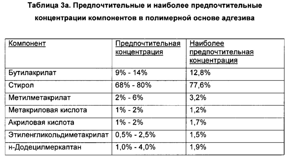 Безосновная этикетка и активируемый адгезив, система, устройство и способ для их нанесения (патент 2629170)