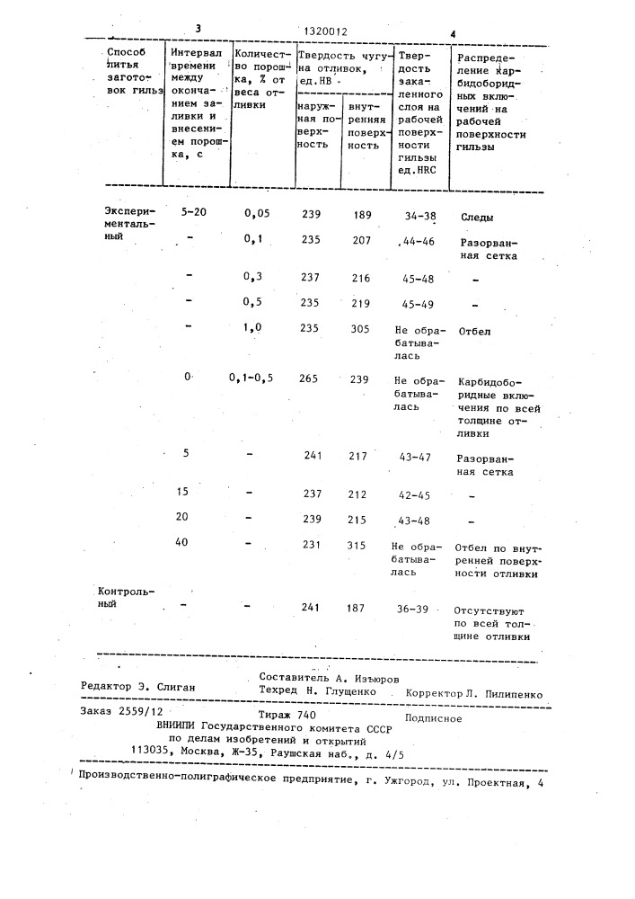 Способ центробежного литья заготовок гильз цилиндров (патент 1320012)