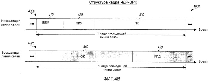 Способ и устройство обеспечения эффективной структуры канала управления в системе беспроводной связи (патент 2332802)