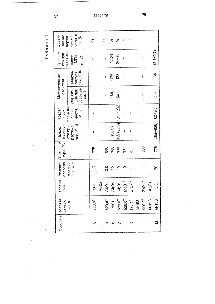 Бронированный композиционный материал (патент 1836478)