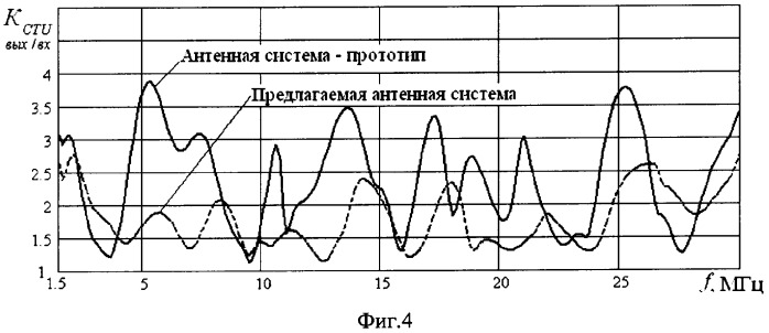 Высокочастотная приемопередающая антенная система (патент 2315401)