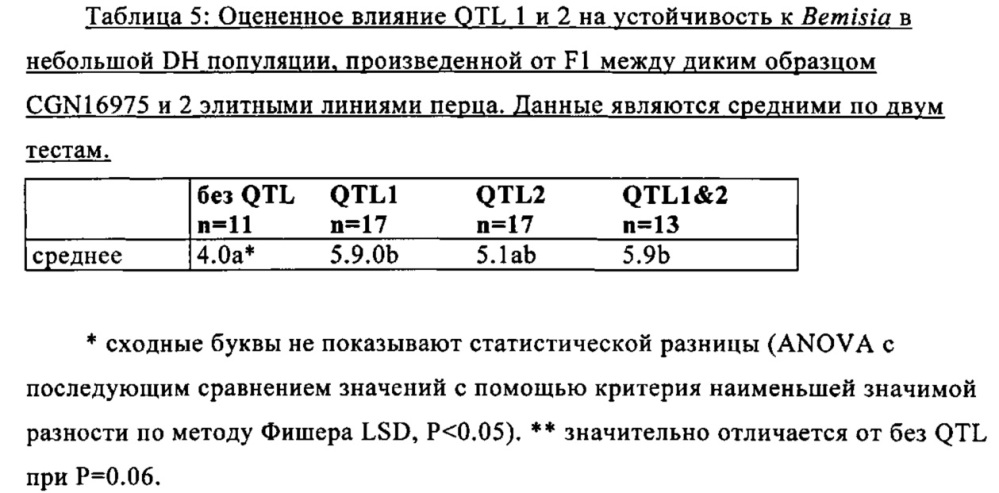 Растение, устойчивое к насекомым (патент 2617955)