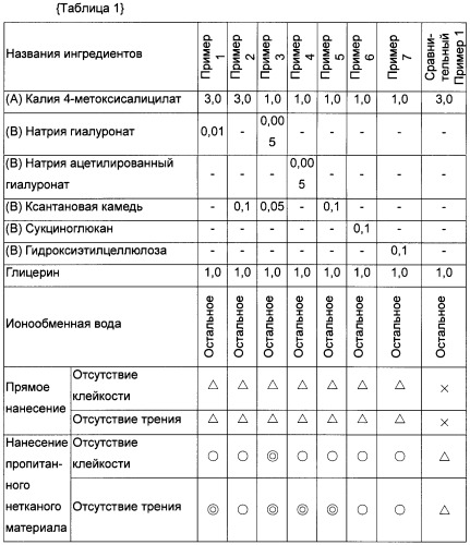 Косметическое средство в виде листового материала (патент 2474412)