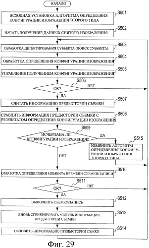 Устройство записи изображения, способ записи изображения, устройство обработки изображения, способ обработки изображения и программа (патент 2415513)