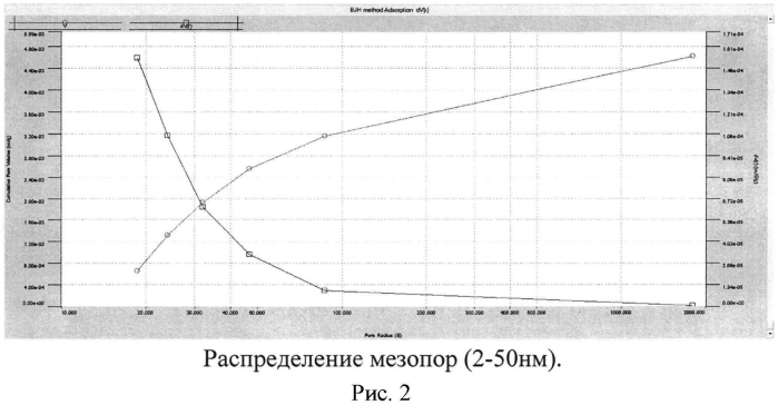 Способ изготовления сотового керамического блока для каталитического нейтрализатора отработавших газов двигателя внутреннего сгорания и способ нанесения подложки на сотовый керамический блок для каталитического нейтрализатора выхлопных газов (патент 2553004)