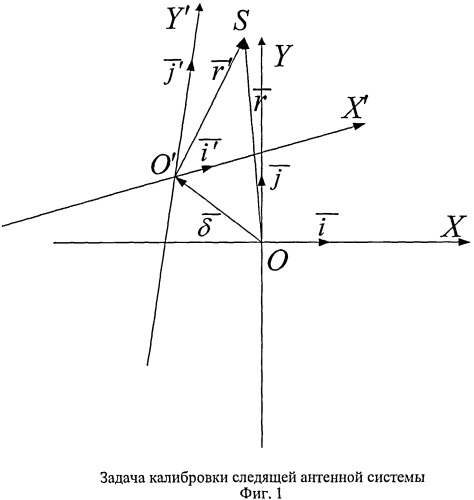 Способ автоматизированной калибровки следящих антенных систем (патент 2524788)