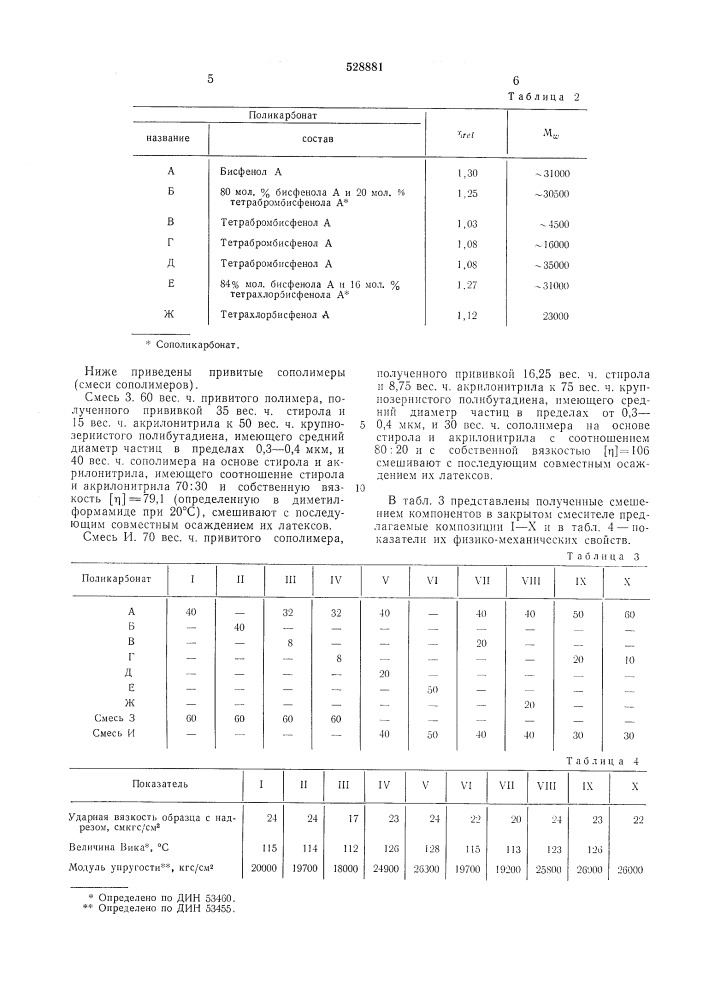 Формовочная композиция (патент 528881)