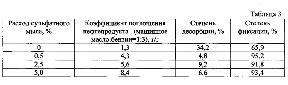 Способ получения сорбента нефти и нефтепродуктов (патент 2638354)