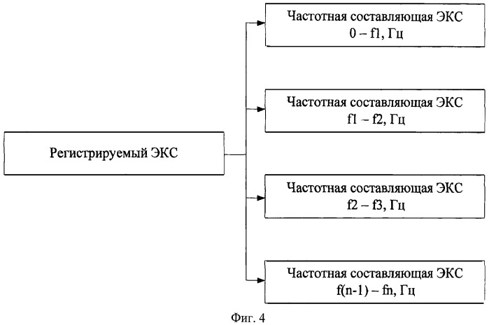 Способ подавления шумов в электрокардиосигнале (патент 2440022)