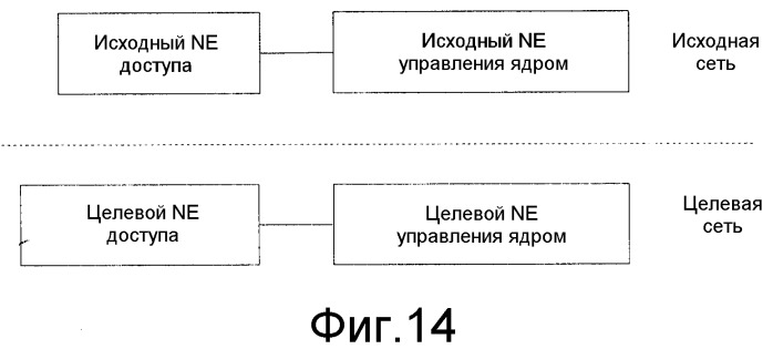 Способ, устройство и система управления передачей обслуживания (патент 2518395)