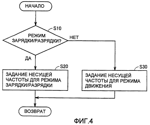 Транспортное средство с электрическим приводом (патент 2395410)