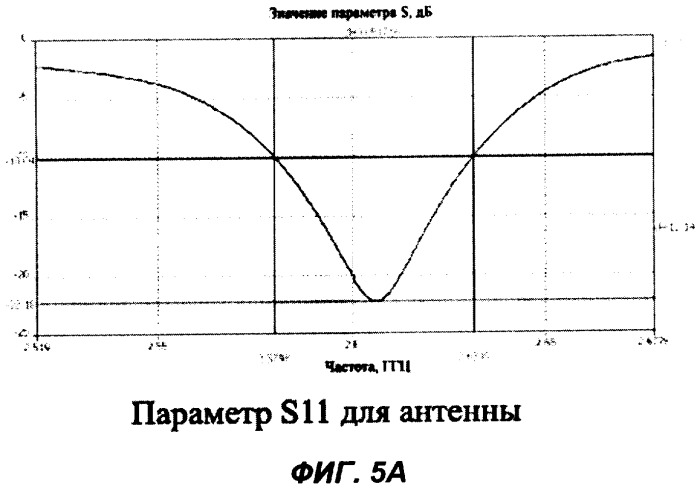 Однослойная микрополосковая антенна (патент 2327263)