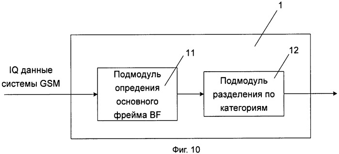 Способ и устройство для достижения совместимости между системой wcdma и системой gsm (патент 2487500)