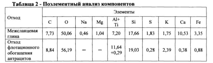 Керамическая композиция для изготовления легковесного кирпича (патент 2591064)