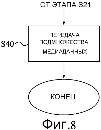 Медиаданные с множеством изображений (патент 2508609)