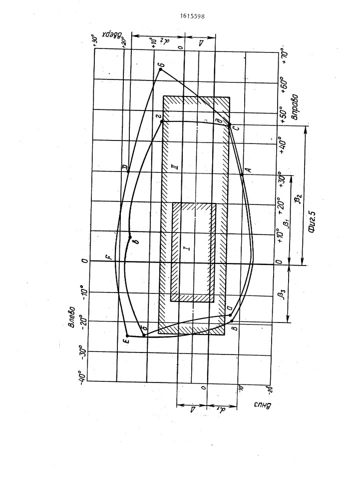 Способ оценки обзорности транспортного средства (патент 1615598)