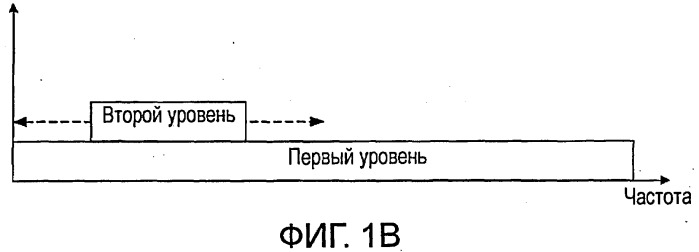 Кодирующее устройство, декодирующее устройство и способ (патент 2459283)