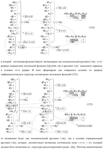 Функциональная входная структура сумматора с процедурой логического дифференцирования d/dn первой промежуточной суммы минимизированных аргументов слагаемых &#177;[ni]f(+/-)min и &#177;[mi]f(+/-)min (варианты русской логики) (патент 2427028)