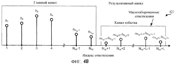 Передача пилот-сигнала и оценивание канала для системы ofdm с избыточным разбросом задержки (патент 2348120)