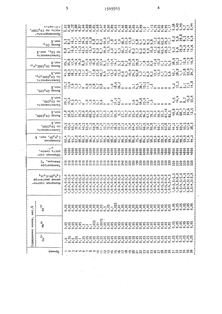 Способ получения уксусной кислоты (патент 1549945)