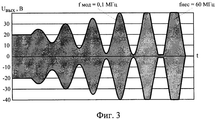 Модулятор амплитуды мощных гармонических сигналов (патент 2459347)