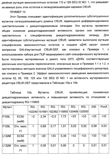 Мутантные рецепторы и их использование в системе экспрессии индуцибельного гена на основе ядерного рецептора (патент 2446212)