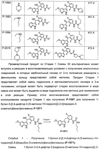 Пирроло[2, 3-в]пиридиновые производные в качестве ингибиторов протеинкиназ (патент 2418800)