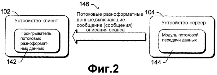 Расширения сообщения описания сеанса (патент 2364922)