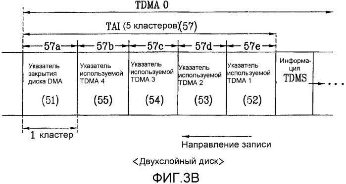 Оптический диск однократной записи и способ и устройство для записи/воспроизведения управляющей информации на/с оптического диска (патент 2361290)