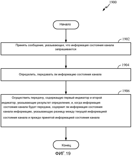 Системы и способы передачи информации состояния канала (патент 2546597)